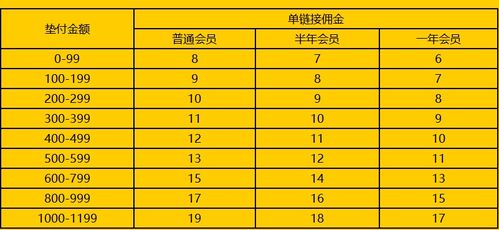 三、 淘宝刷销量的具体操作步骤
