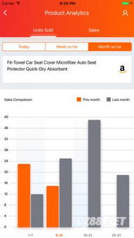 四、 ZonGuru：大数据分析，助您解决选品难题