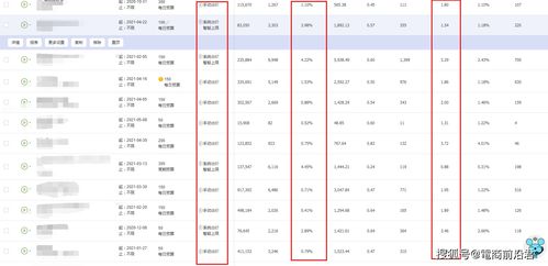 淘宝关键字的分类与作用