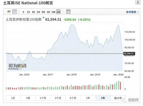 二、  货币贬值附加费（非足联）：汇率变化波动下的防护性定价