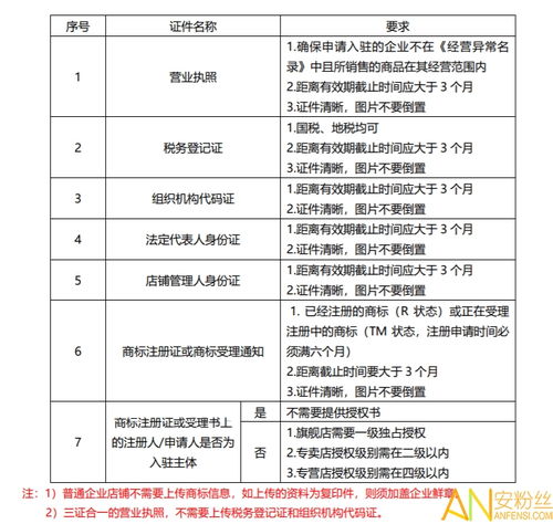 一、 主营类目填写的重要性