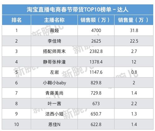 点淘平台的崛起：短视频+直播的双轮驱动