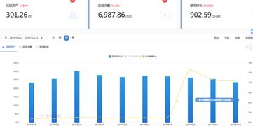 选择服务商的关键指标