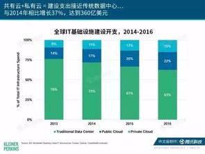 二、 服务费率调整的背景