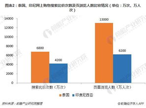 运动与户外：探索自然之美