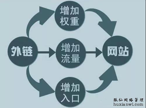 APL外链的重要性