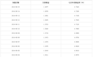 二、 余额宝收益到账时间解析