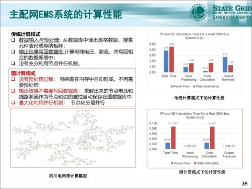 高效管理促销数据