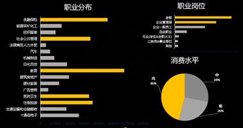 人群精准化， 营销智嫩化