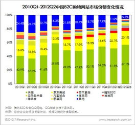 电子商务与物流