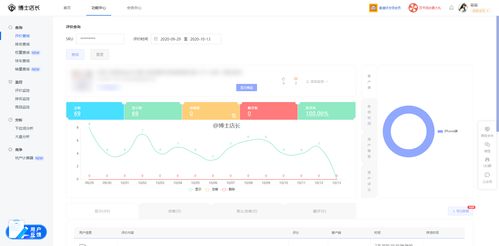 二、 非搜索渠道补单的方法与权重分配