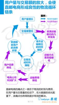 五、 跨境电商海外直邮模式业务流程解析