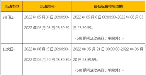 三、限时优惠设置说明