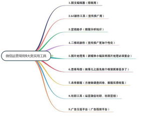 促销工具：合理规划，提升销量