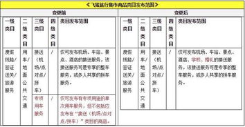 预留价格弹性空间