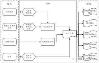 卸货与交付：货物运输的到头来归宿