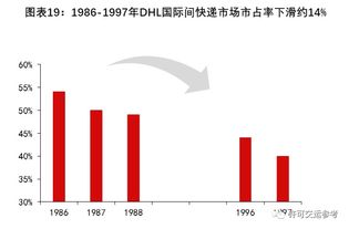 一、 传统巨头的核心壁垒与运营逻辑