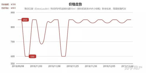 二、 京东价格走势图在哪里查kan
