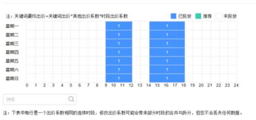 选择搜索引擎竞价的推广方案核心是关键词