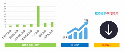 1. 利用社交媒体增加粉丝