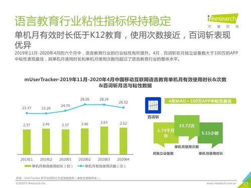 6. 定期发布， 建立忠实观众群