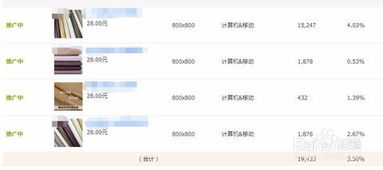 二、直通车原理与实操干货