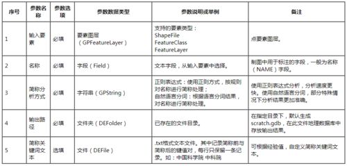 特殊字符的处理