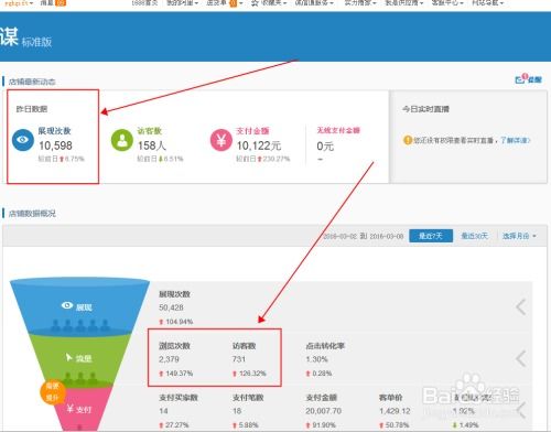 商品标题优化：描述核心特点与包含关键词