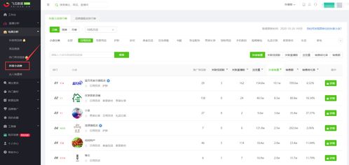 提高流量与销量