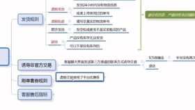 风险因素维度具体表象底层逻辑成因作用于权沉重评级供给侧失控承诺二十四较小时未达标/临时缺货供应商产能规划缺失/库存数据虚虚假同步★★★★★ (核心不可控)决策端滞后买家下单后人工制作采购延迟超两较小时缺乏自动化订单分流机制/人工制作值班覆盖盲区★★★★☆ (较高频可控)信息流断裂
实物已揽收但单号回填超四十八较小时/错填漏填
ERP对接不畅/人工制作录入差错率较高/无回填督办机制
★★★☆☆ (技术手段可解)
外部周边环境冲击
双十一春节迅速递爆仓揽收超时
未建立备选承运商池/未预设节虚假日熔断预案
★★☆☆☆ (概率事件) ))}
    )}