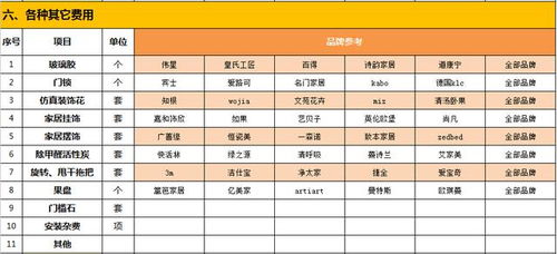 五、 其他费用考虑：全面预算规划