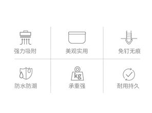 商品分类与区域布局