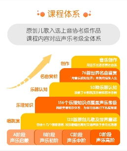 创新模式引领行业变革