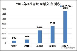 五、 下降交易成本