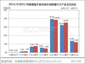 二、 行业透明度建设进入新阶段