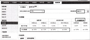 速卖通直通车的概述及重要性