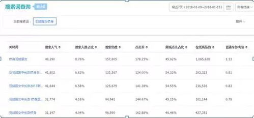 一、 店铺优化的重要性
