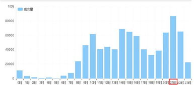优化改善的周期预估