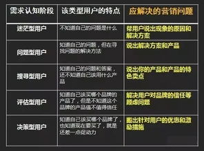 二、 精准预算分配：合理规划每日广告预算