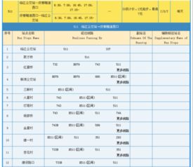 分段计价：透明灵活， 但需精细化管理