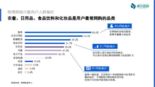 四、 企业员工微博：全员营销，群体力量