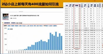 二、不开直通车就无流量吗？