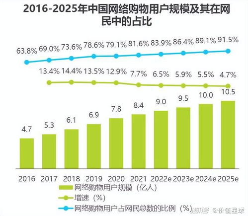 二、 平台工具与营销对策