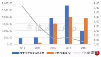 结合多种技巧， 灵活运用