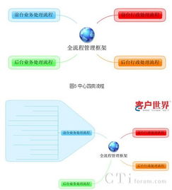 一、 精确的商品编码与申报价值