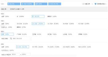 一、 淘宝补流量是否会影响到人群标签