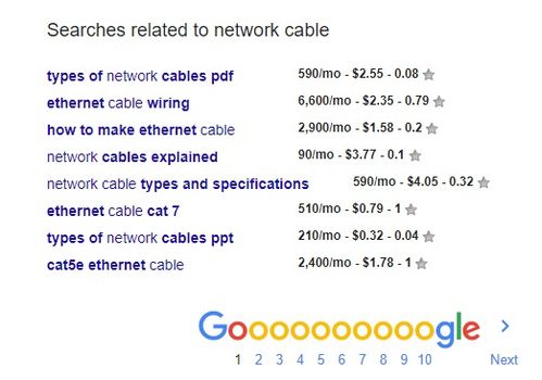 优化宝贝标题的必要性
