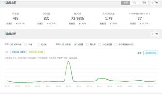 3. 主图设计不符合消费者审美