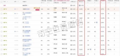 四、基于流量数据调整出价