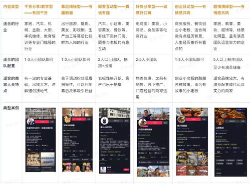 3. 打破了角色界限